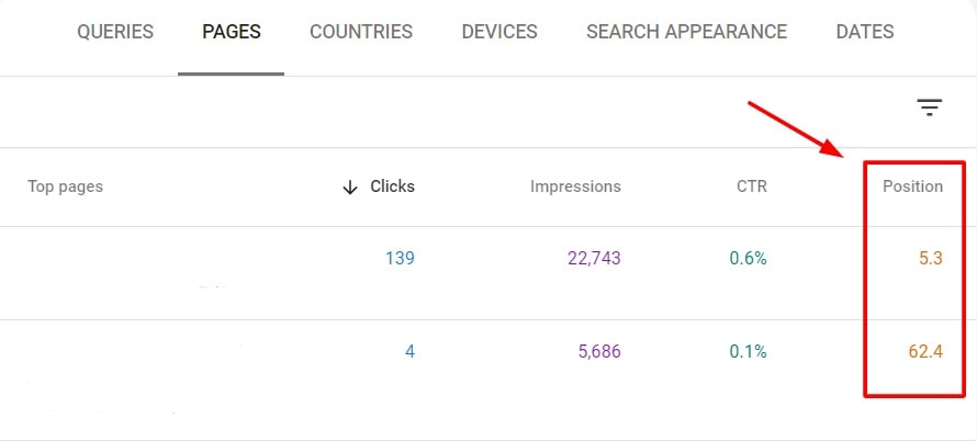 en iyi anahtar kelime sıralamalarına sahip web sitesi sayfaları